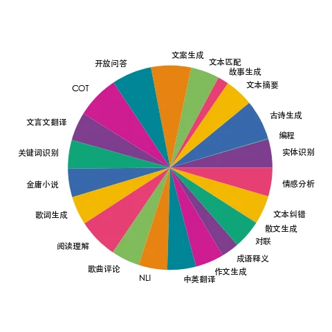 制定篮球交流计划以促进个人技能发展的方法_2
